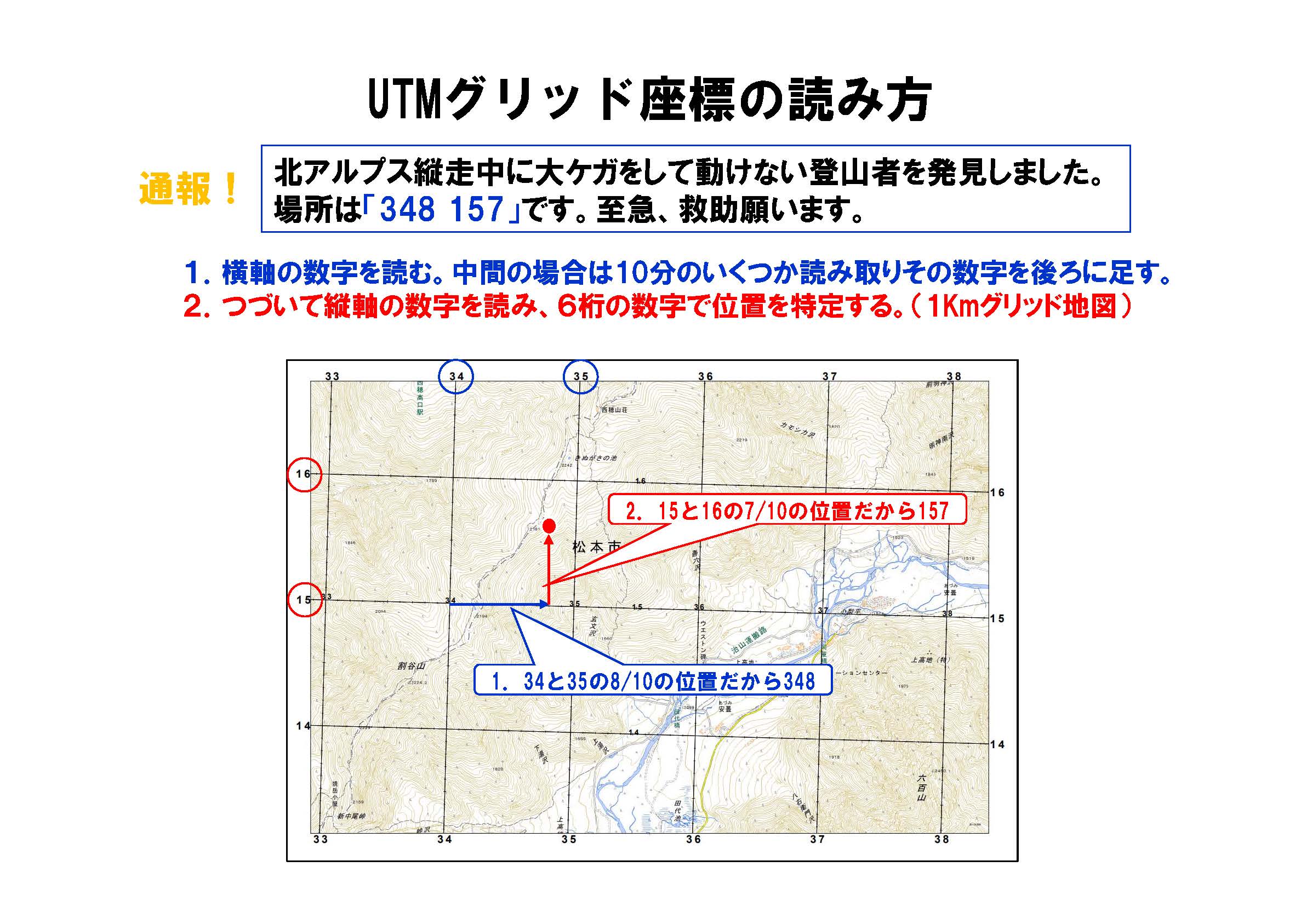 地図の見方 陸上自衛隊 - 人文/社会